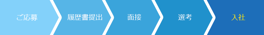 流れ